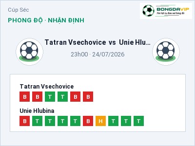 Nhận định kèo Tatran Vsechovice vs Unie Hlubina 23h00 ngày 24/07 – Cơ hội cho đội khách