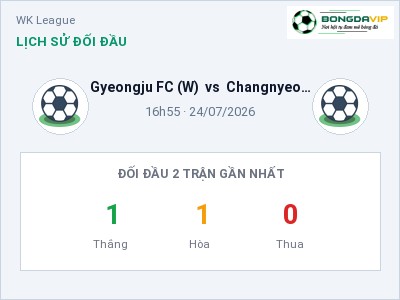 Soi kèo, dự đoán Gyeongju FC (W) vs Changnyeong (W) 16h55 ngày 24/07: Cửa trên gọi tên chủ nhà