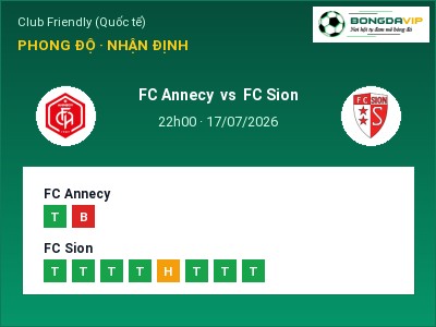 Soi kèo, dự đoán FC Annecy vs FC Sion 22h00 ngày 17/07: Cơ hội cho đội khách