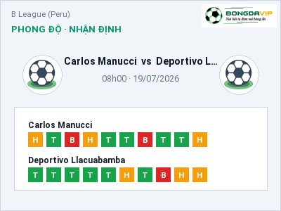 Nhận định Carlos Manucci vs Deportivo Llacuabamba, 08h00 ngày 19/07: Soi kèo B League (Peru)