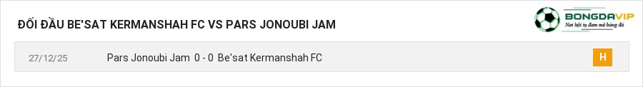 Lịch sử đối đầu Be'sat Kermanshah FC vs Pars Jonoubi Jam