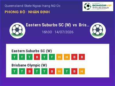 Nhận định Eastern Suburbs SC (W) vs Brisbane Olympic (W), 16h30 ngày 14/07: Soi kèo Queensland State Ngoại hạng Nữ Úc