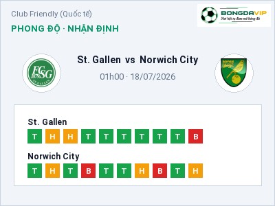 Nhận định kèo St. Gallen vs Norwich City 01h00 ngày 18/07 – Ba điểm ở lại?