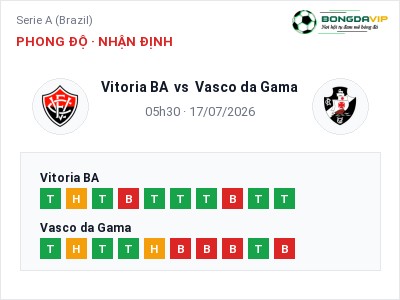 Dự đoán Vitoria BA vs Vasco da Gama, 05h30 ngày 17/07: Tỷ lệ kèo Serie A (Brazil)