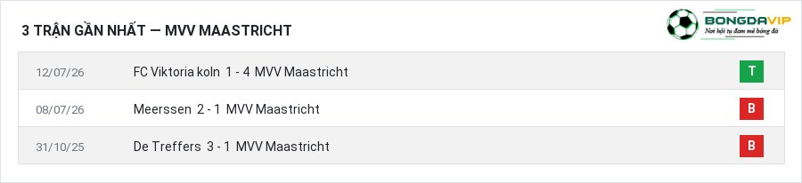 Phong độ MVV Maastricht 3 trận gần nhất