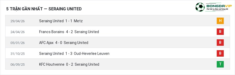 Phong độ Seraing United 5 trận gần nhất