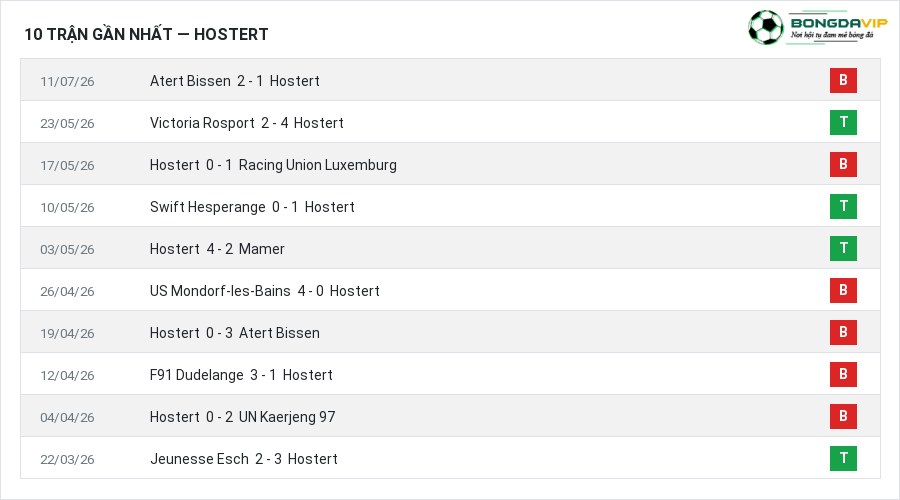 Phong độ Hostert 10 trận gần nhất