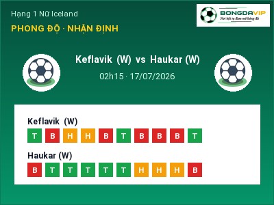 Soi kèo Keflavik (W) vs Haukar (W) 02h15 ngày 17/07: Đội khách sáng cửa