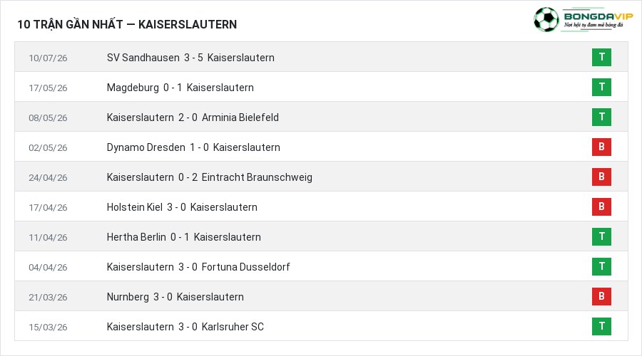 Phong độ Kaiserslautern 10 trận gần nhất