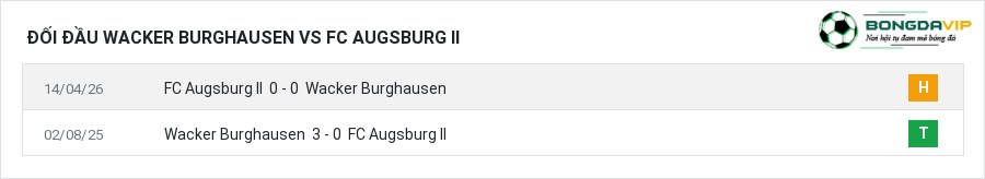 Lịch sử đối đầu Wacker Burghausen vs FC Augsburg II
