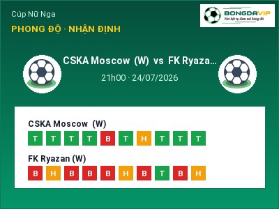 Nhận định bóng đá CSKA Moscow (W) vs FK Ryazan (W) (21h00, 24/07): Chủ nhà sáng cửa