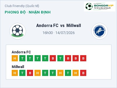 Nhận định Andorra FC vs Millwall, 16h00 ngày 14/07: Soi kèo Club Friendly (Quốc tế)