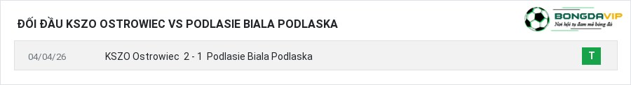 Lịch sử đối đầu KSZO Ostrowiec vs Podlasie Biala Podlaska