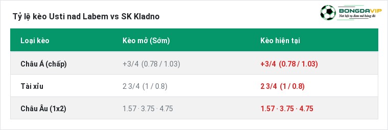 Tỷ lệ kèo Usti nad Labem vs SK Kladno tại BongdaVIP