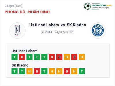 Soi kèo Usti nad Labem vs SK Kladno 23h00 ngày 24/07: Cửa trên gọi tên chủ nhà