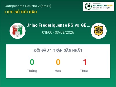 Nhận định Uniao Frederiquense RS vs GE Bage, 01h00 ngày 03/08: Soi kèo Campeonato Gaucho 2 (Brazil)