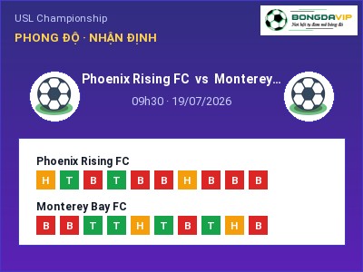 Soi kèo, dự đoán Phoenix Rising FC vs Monterey Bay FC 09h30 ngày 19/07: Ba điểm ở lại?
