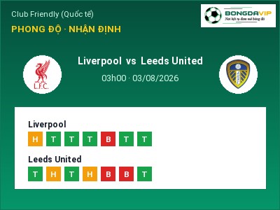 Soi kèo Liverpool vs Leeds United 03h00 ngày 03/08: Cửa trên gọi tên chủ nhà