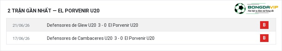 Phong độ El Porvenir U20 2 trận gần nhất