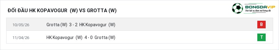 Lịch sử đối đầu HK Kopavogur (W) vs Grotta (W)