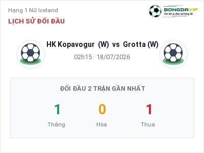 Soi kèo, dự đoán HK Kopavogur (W) vs Grotta (W) 02h15 ngày 18/07: Khách lấn chủ