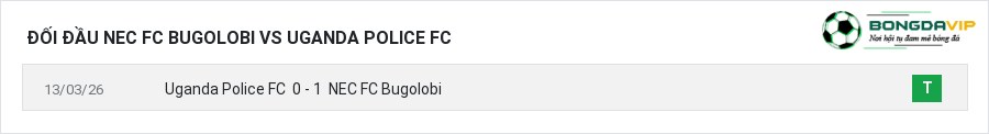 Lịch sử đối đầu NEC FC Bugolobi vs Uganda Police FC