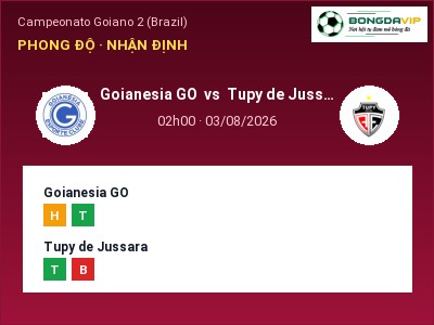 Dự đoán Goianesia GO vs Tupy de Jussara, 02h00 ngày 03/08: Tỷ lệ kèo Campeonato Goiano 2 (Brazil)