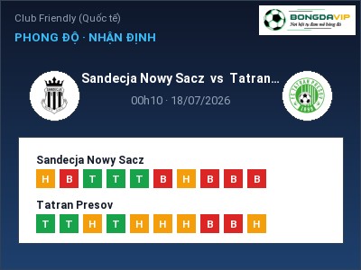 Nhận định bóng đá Sandecja Nowy Sacz vs Tatran Presov (00h10, 18/07): Cửa trên gọi tên chủ nhà