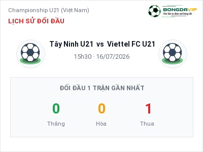 Dự đoán Tây Ninh U21 vs Viettel FC U21, 15h30 ngày 16/07: Tỷ lệ kèo Championship U21 (Việt Nam)