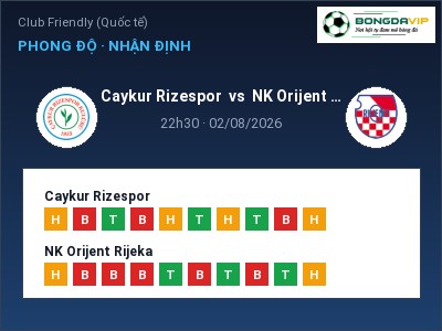 Dự đoán Caykur Rizespor vs NK Orijent Rijeka, 22h30 ngày 02/08: Tỷ lệ kèo Club Friendly (Quốc tế)
