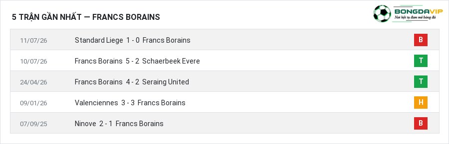 Phong độ Francs Borains 5 trận gần nhất