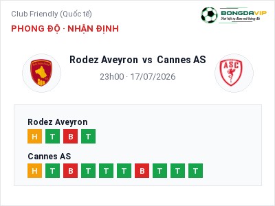 Soi kèo, dự đoán Rodez Aveyron vs Cannes AS 23h00 ngày 17/07: Chủ nhà sáng cửa