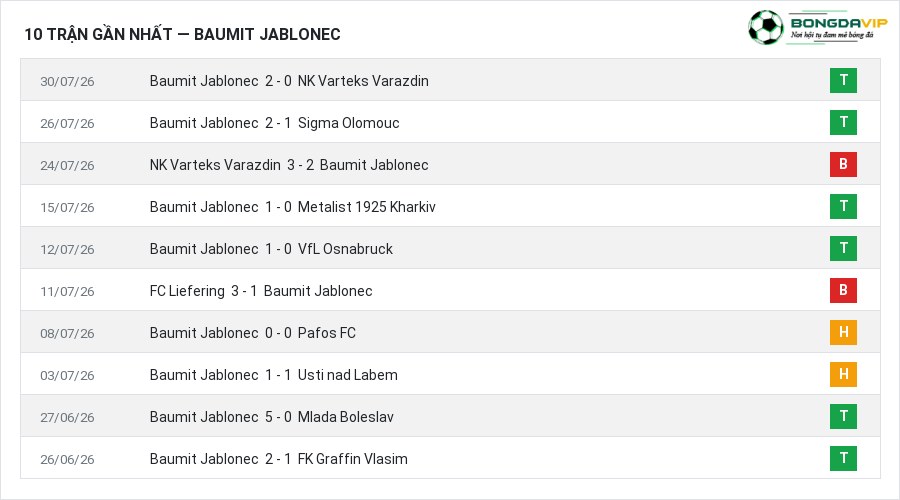Phong độ Baumit Jablonec 10 trận gần nhất