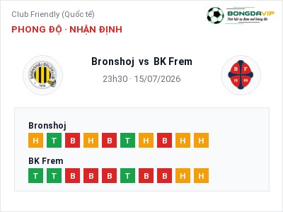 Nhận định kèo Bronshoj vs BK Frem 23h30 ngày 15/07 – Chủ nhà sáng cửa
