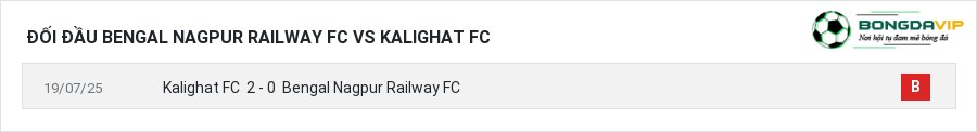 Lịch sử đối đầu Bengal Nagpur Railway FC vs Kalighat FC