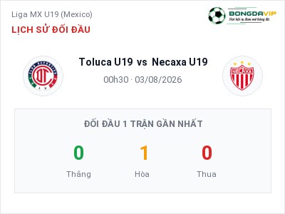Soi kèo Toluca U19 vs Necaxa U19 00h30 ngày 03/08: Khó cho đội khách