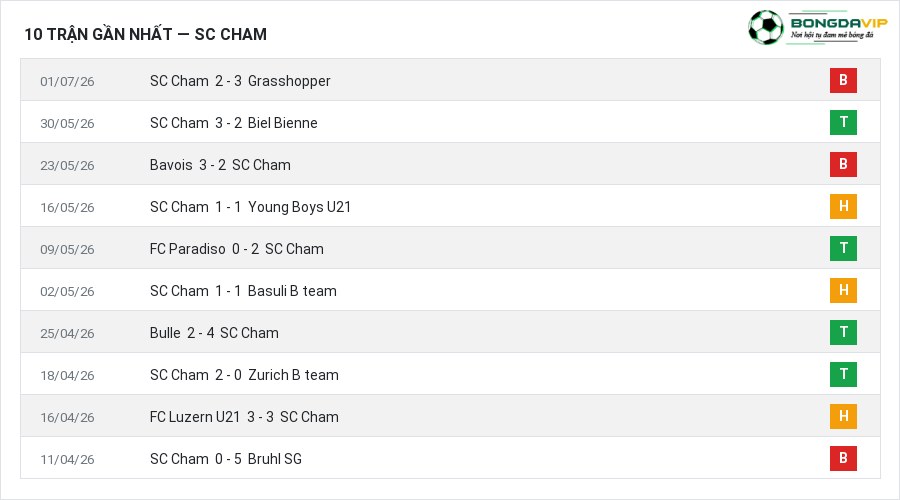 Phong độ SC Cham 10 trận gần nhất