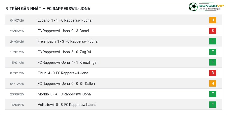 Phong độ FC Rapperswil-Jona 9 trận gần nhất