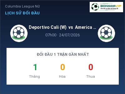 Soi kèo, dự đoán Deportivo Cali (W) vs America de Cali (W) 07h00 ngày 24/07: Cửa trên gọi tên chủ nhà