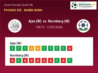Soi kèo, dự đoán Ajax (W) vs Nurnberg (W) 19h15 ngày 17/07: Khó cho đội khách