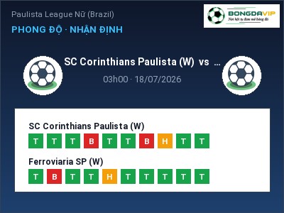 Nhận định kèo SC Corinthians Paulista (W) vs Ferroviaria SP (W) 03h00 ngày 18/07 – Chủ nhà sáng cửa