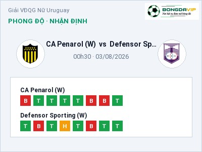 Nhận định CA Penarol (W) vs Defensor Sporting (W), 00h30 ngày 03/08: Soi kèo Giải VĐQG Nữ Uruguay