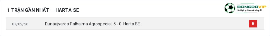 Phong độ Harta SE 1 trận gần nhất