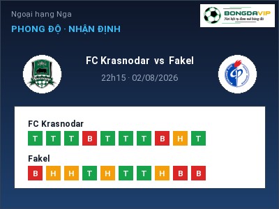 Nhận định FC Krasnodar vs Fakel, 22h15 ngày 02/08: Soi kèo Ngoại hạng Nga
