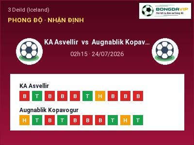 Soi kèo KA Asvellir vs Augnablik Kopavogur 02h15 ngày 24/07: Đội khách sáng cửa