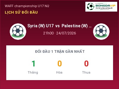 Soi kèo Syria (W) U17 vs Palestine (W) U17 21h00 ngày 24/07: Khó cho đội khách