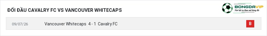 Lịch sử đối đầu Cavalry FC vs Vancouver Whitecaps