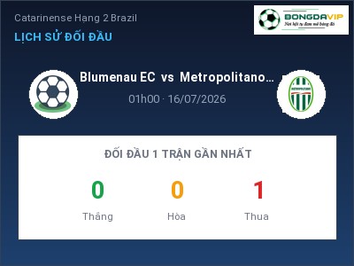 Nhận định bóng đá Blumenau EC vs Metropolitano SC (01h00, 16/07): Cơ hội cho đội khách