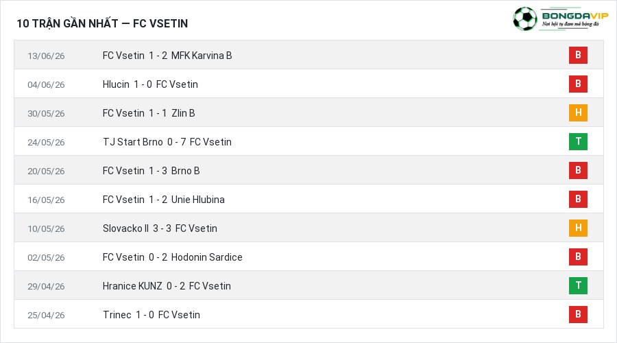Phong độ FC Vsetin 10 trận gần nhất