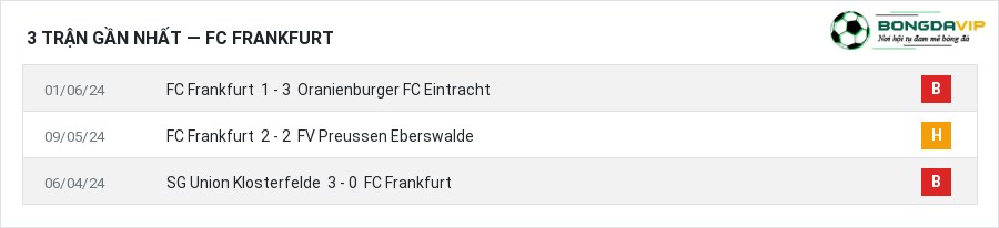 Phong độ FC Frankfurt 3 trận gần nhất
